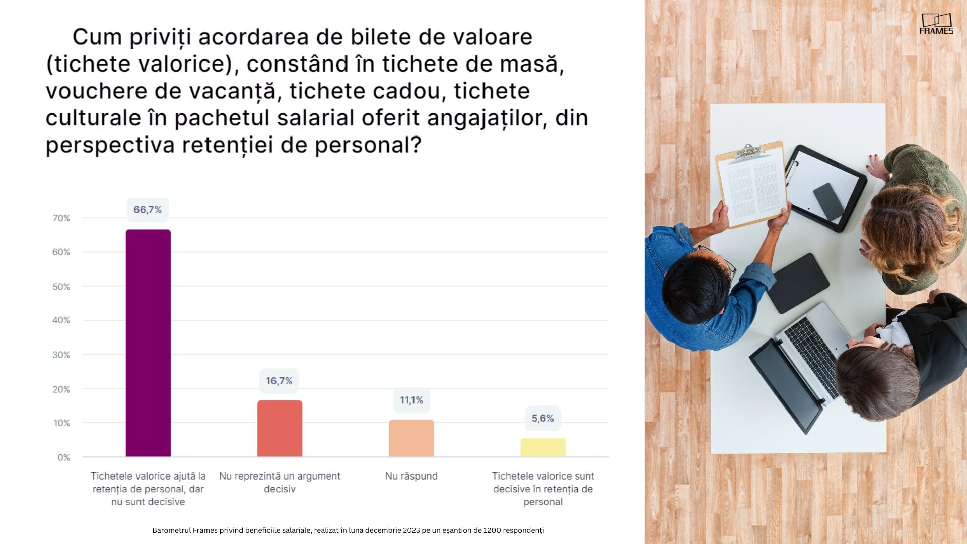 Barometru Frames: Cele mai multe firme vor acorda prime și tichete de Sărbători, pentru a-și fideliza angajații. Valoarea medie a bonusurilor, între 1.000 și 1.500 lei — Imagine 7