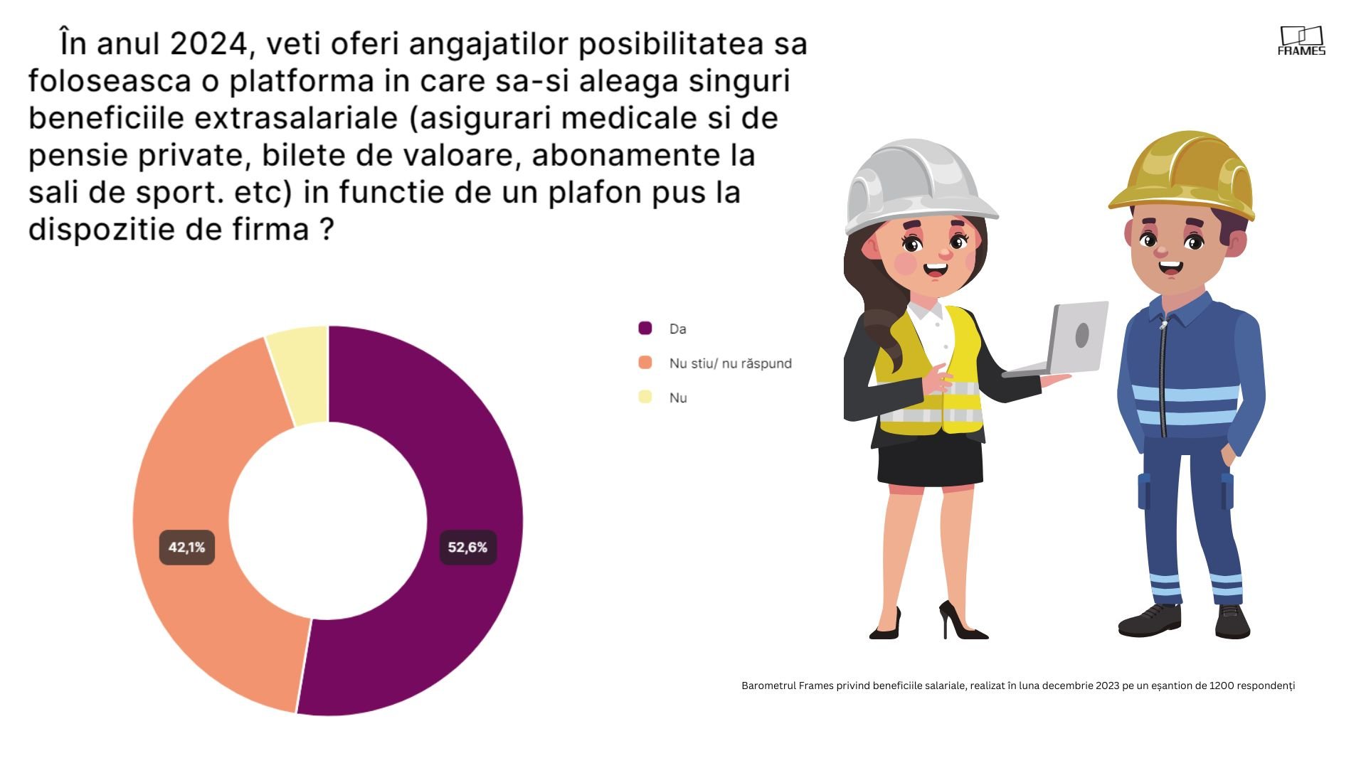 Barometru Frames: Cele mai multe firme vor acorda prime și tichete de Sărbători, pentru a-și fideliza angajații. Valoarea medie a bonusurilor, între 1.000 și 1.500 lei — Imagine 6