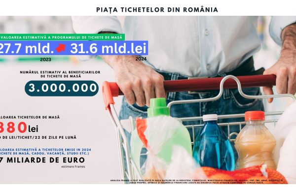 Analiză Frames. Tichetele de masă au ajuns un colac de salvare pentru angajați în fața inflației
