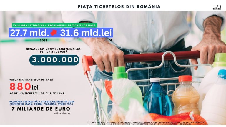 Analiză Frames. Tichetele de masă au ajuns un colac de salvare pentru angajați în fața inflației
