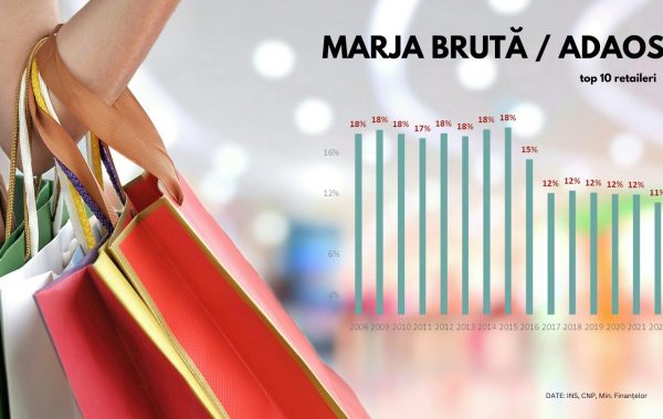 Analiză Frames: Retailul, principalul motor al economiei dă semne de avarie. Inflația record golește buzunarele oamenilor