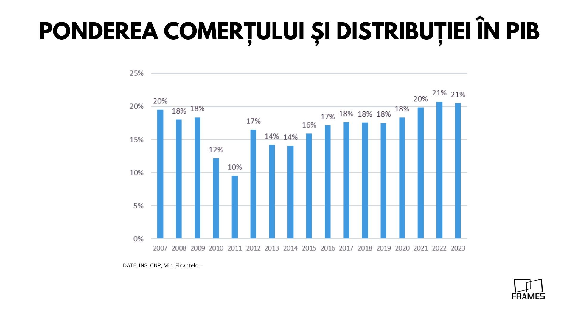 Analiză Frames: Retailul, principalul motor al economiei dă semne de avarie. Inflația record golește buzunarele oamenilor — Imagine 4