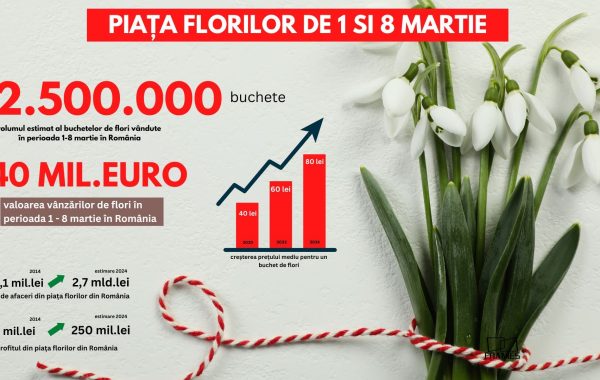 Mărţişorul şi Ziua Femeii generează o afacere de peste 40 de milioane de euro