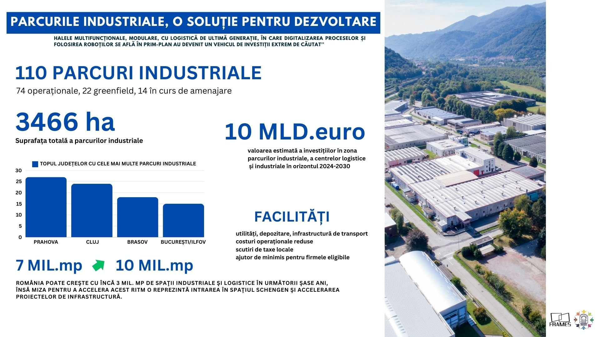 Analiză Frames: România are toate șansele să devină un adevărat hub regional în domeniul logistic. Parcurile industriale, miza de 10 de miliarde de euro — Imagine 2