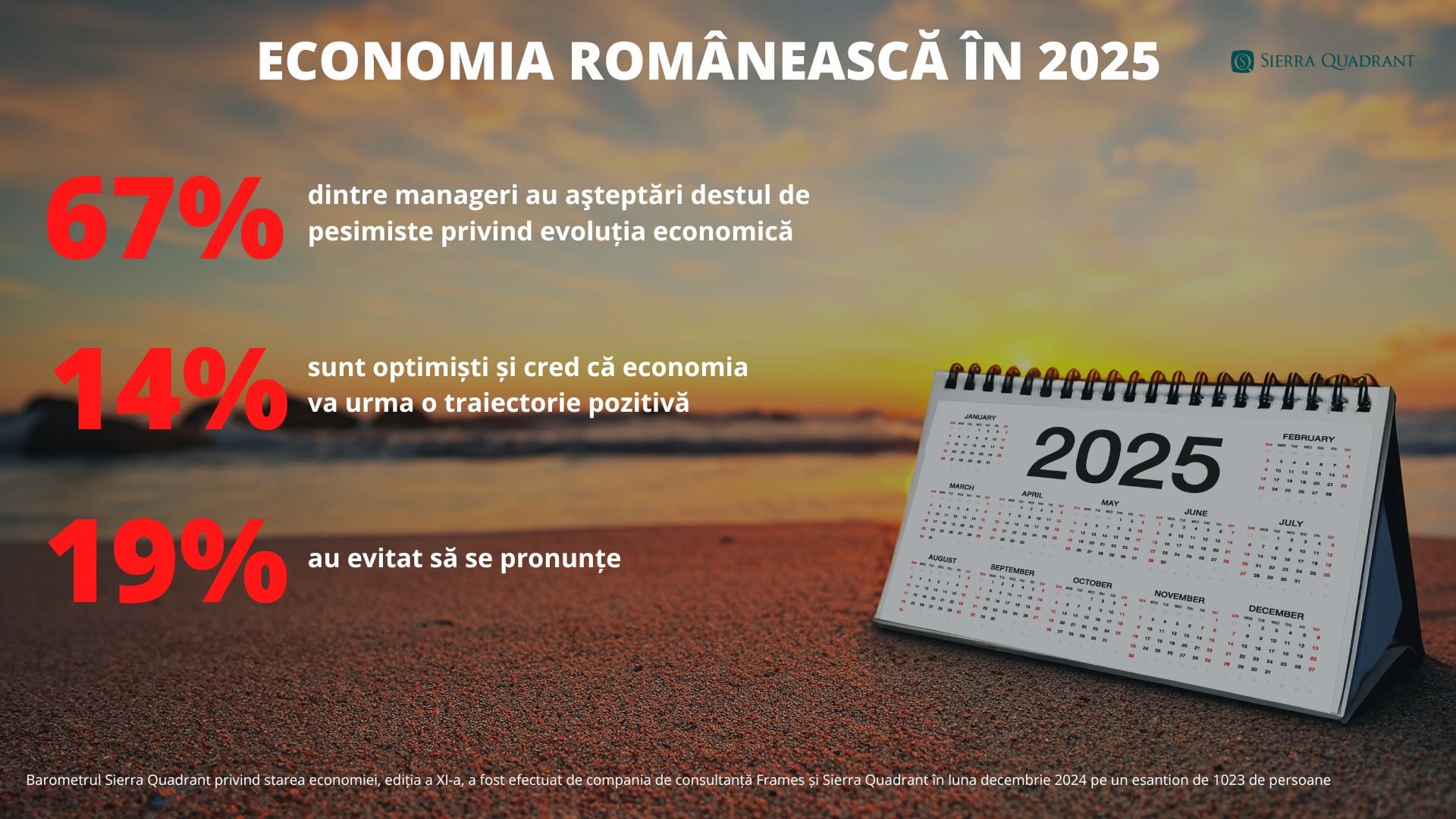 2025, anul înghețului în economia românească. 2 din 3 antreprenori nu vor face investiții semnificative în acest an