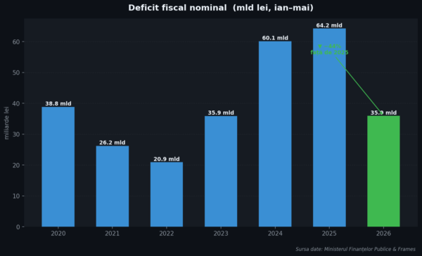 Grafic 01 deficit nominal