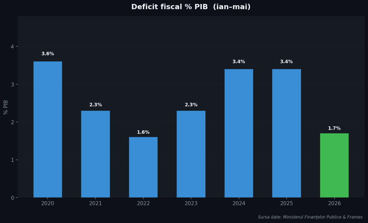 Grafic 02 deficit pib
