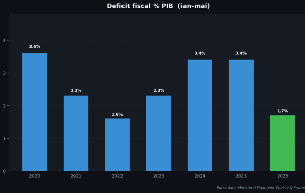 Grafic 02 deficit pib