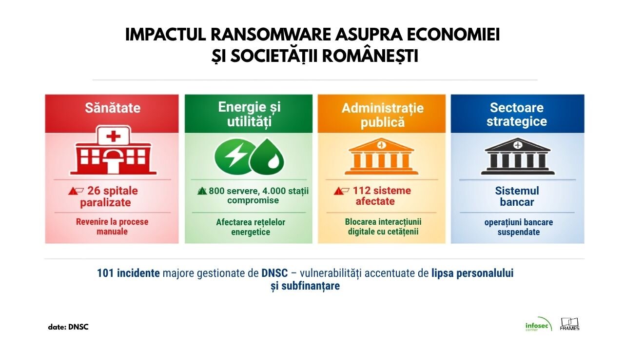 INFOSEC 2