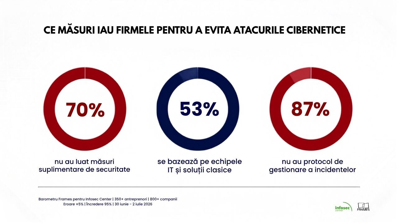 INFOSEC 3