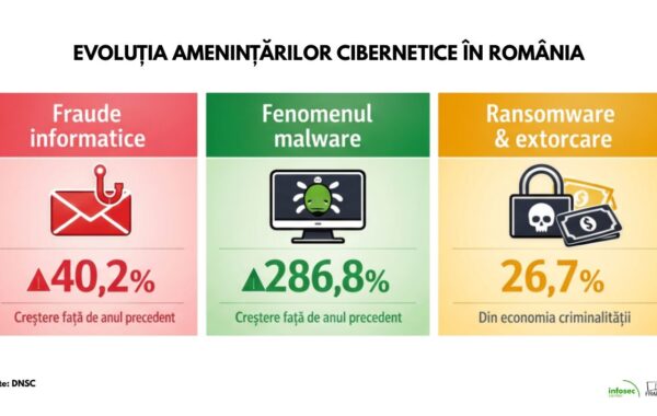 INFOSEC1