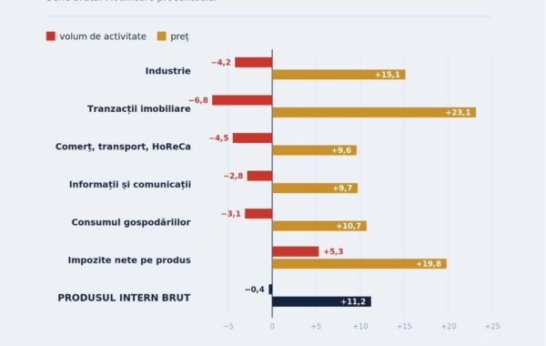 stagflație 1