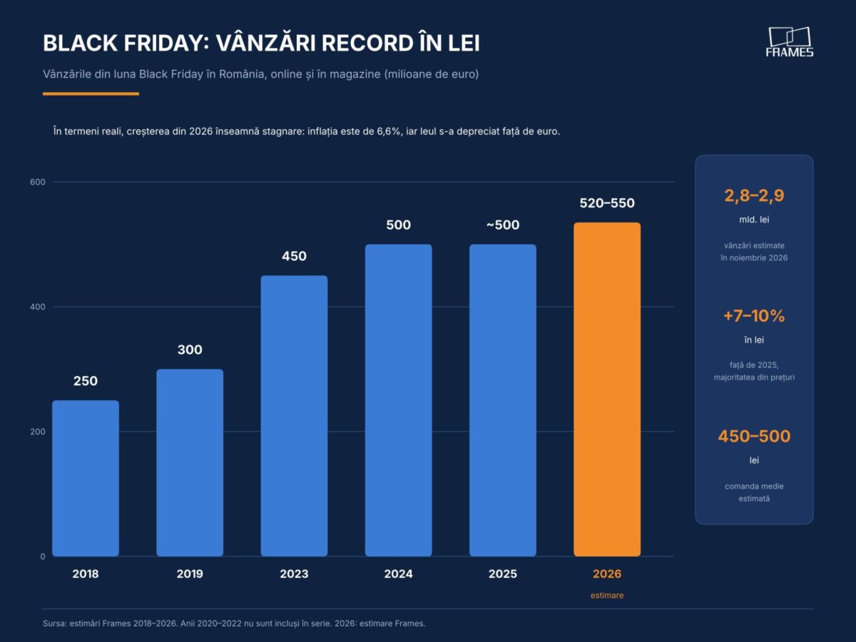black friday 2026 Frames bf 1 vanzari