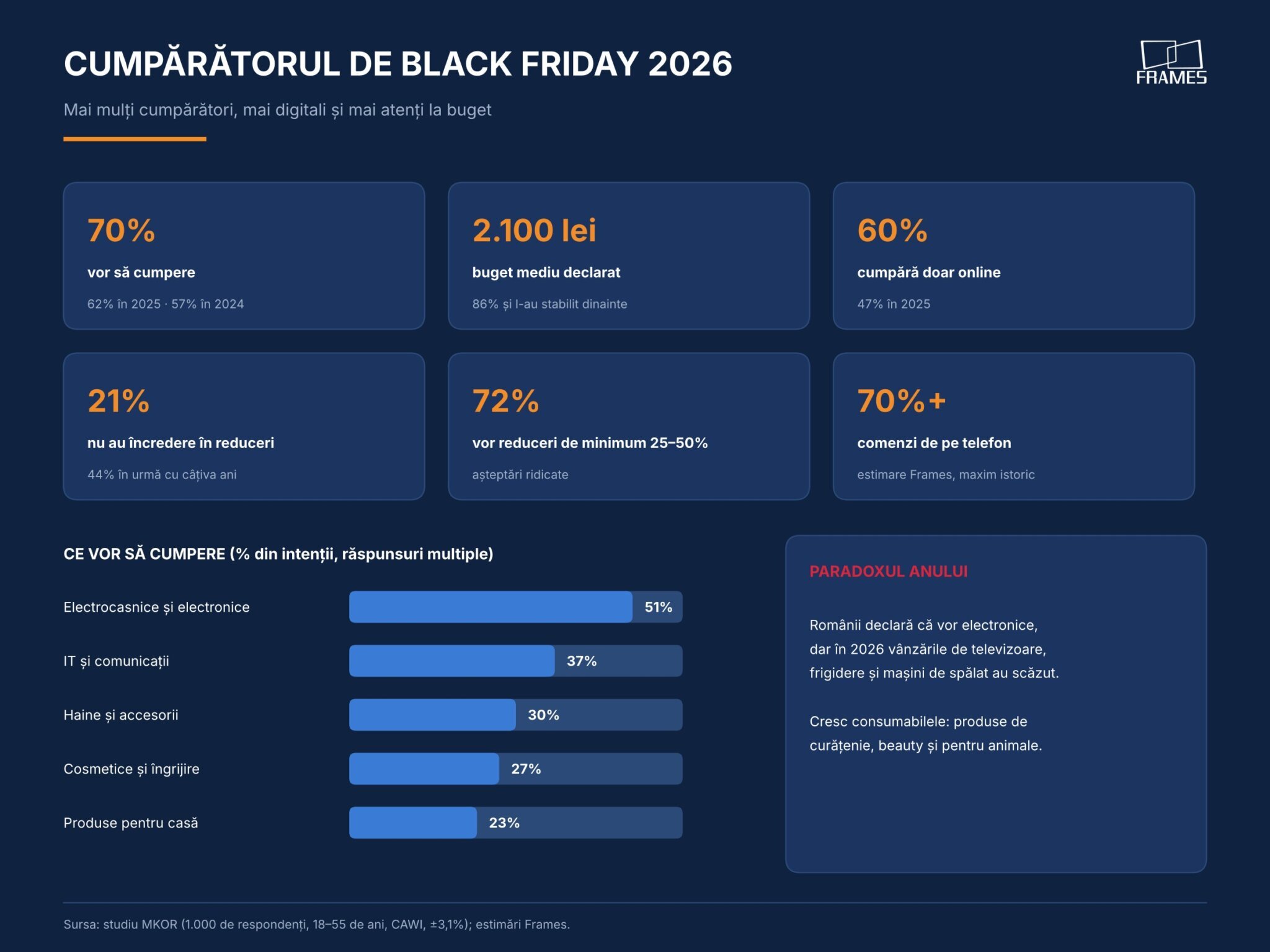 black friday 2026 — Imagine 2 Frames bf 2 profil