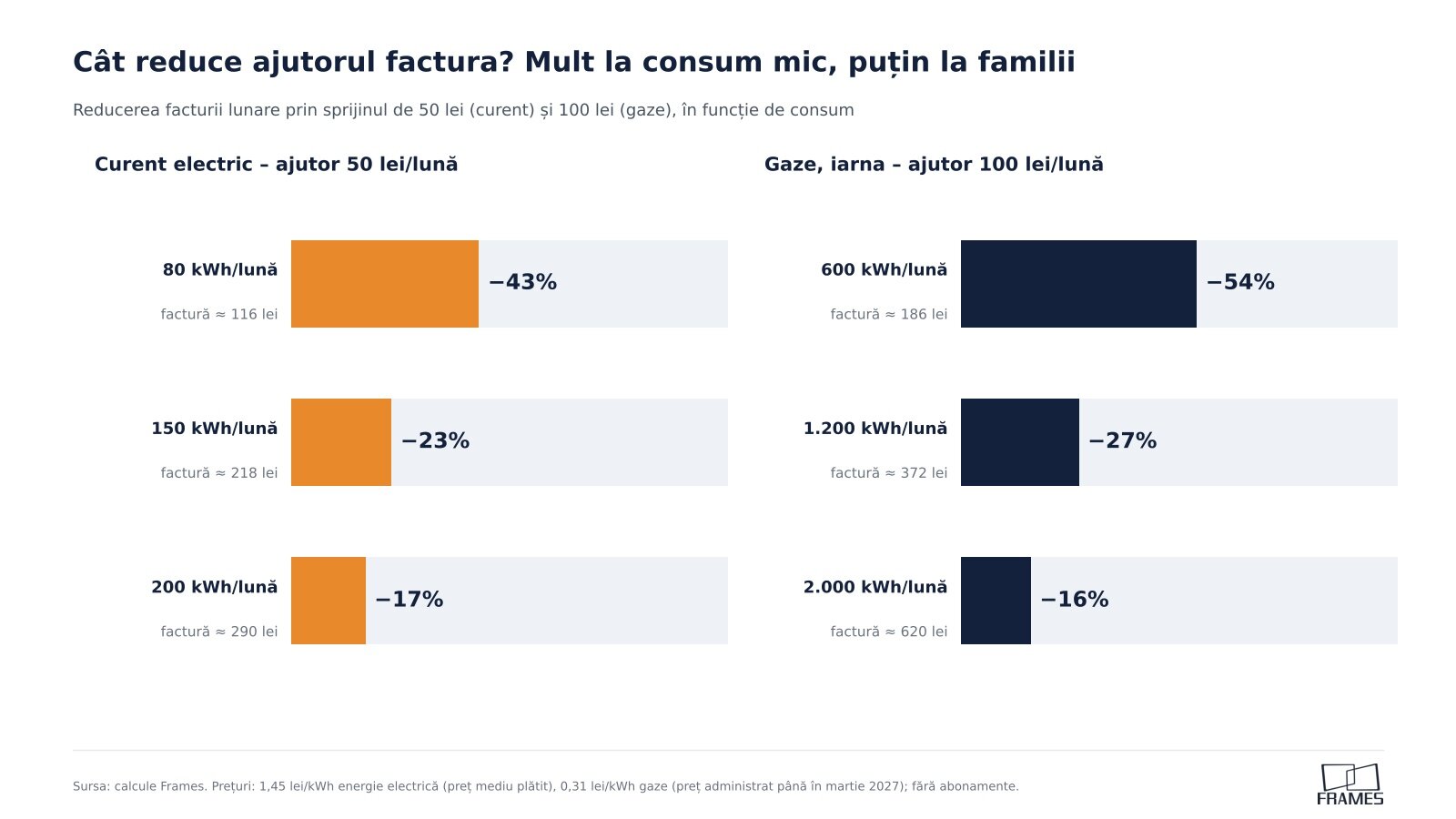 Frames grafic2 reducere factura