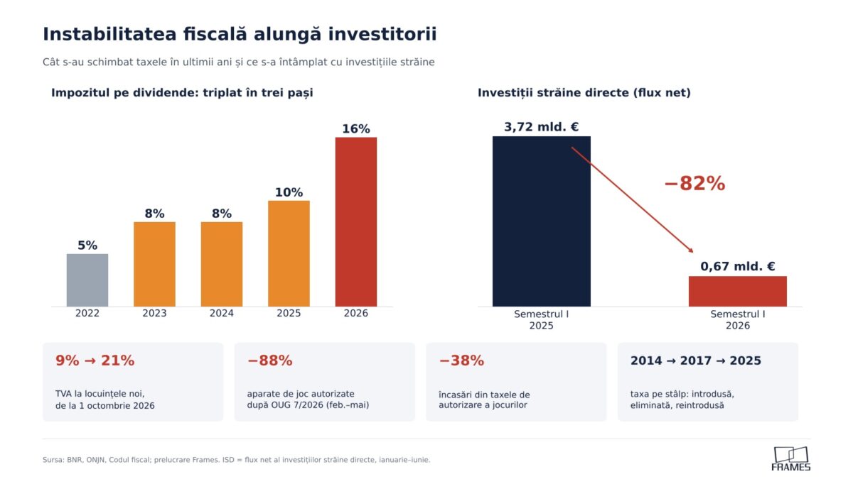 Frames instabilitate fiscala isd