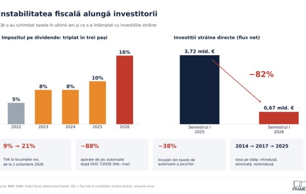 Frames instabilitate fiscala isd