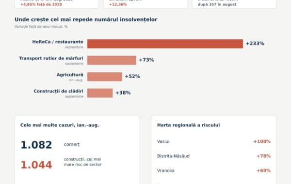 Info2